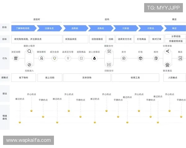 K8乐园在线登录界面优化升级，提升用户体验的最新动态