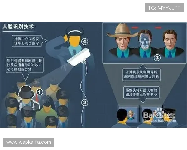 凯发官网安全保障措施详解保障用户资金安全的最佳选择