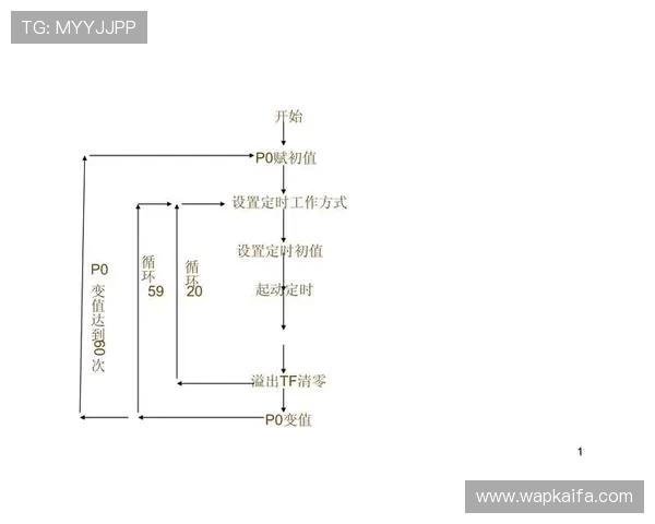 掌握凯发开户流程图片大全完整流程图帮助用户顺利完成注册任务